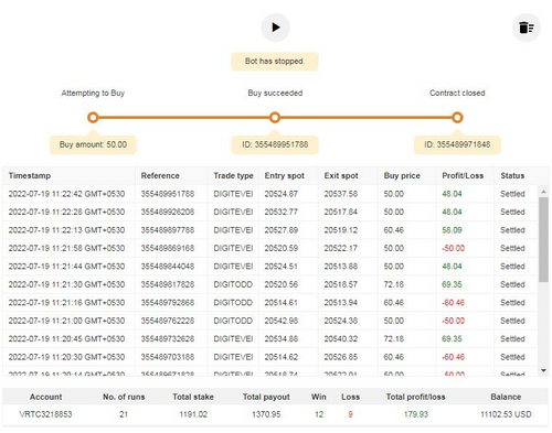 Sentra deriv Bot Free Download