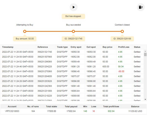 Special Differ deriv Bot Free Download