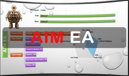 AIM EA