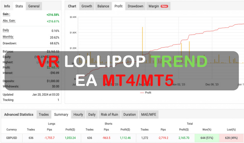 VR Lollipop – Trend EA MT4/MT5