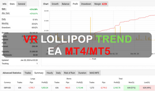 VR Lollipop – Trend EA MT4/MT5