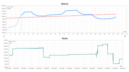 Salamander Gold Forex Robot Free Download