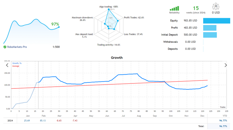 Salamander Gold Forex Robot Free Download