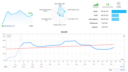 Salamander Gold Forex Robot Free Download