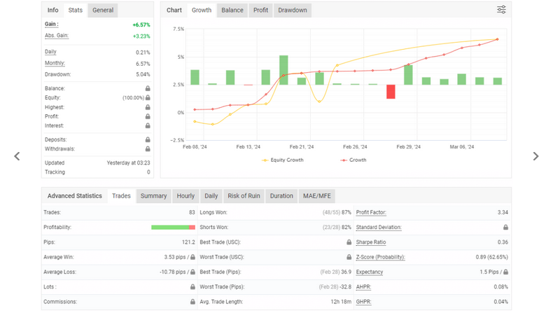 Advanced Automated MT4 Robot Free Download
