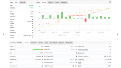 Advanced Automated MT4 Robot Free Download