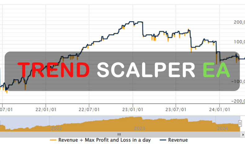 Trend Scalper EA Free Download