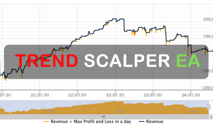 Trend Scalper EA Free Download