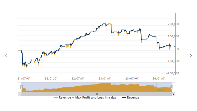 Trend Scalper EA Free Download