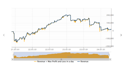 Trend Scalper EA Free Download