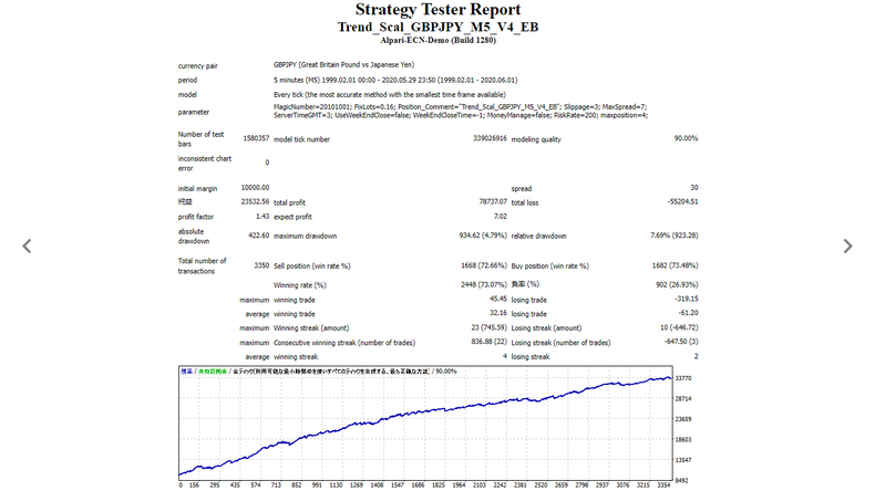 Trend Scalper EA Free Download