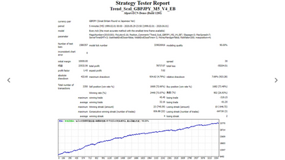 Trend Scalper EA Free Download