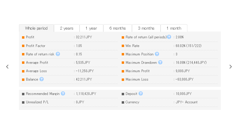 Trend Scalper EA Free Download