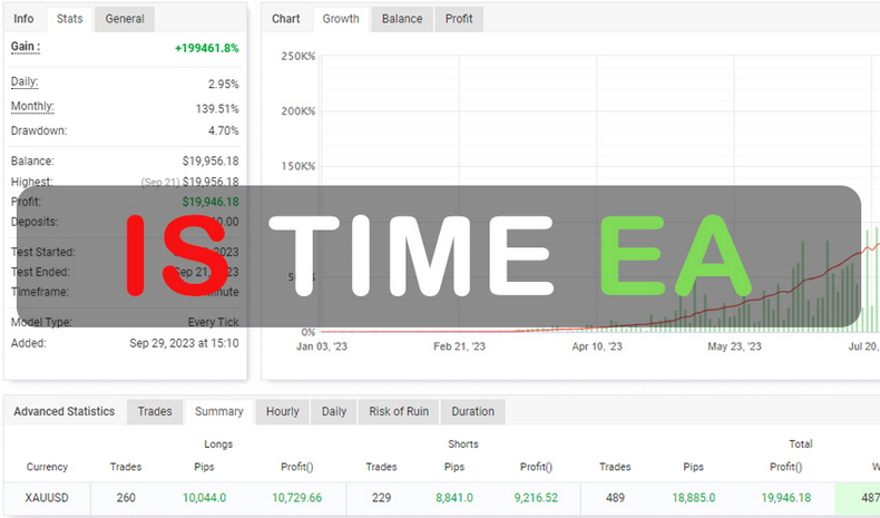 IS Lime EA Free Download