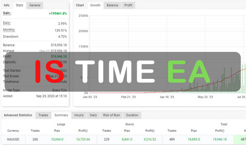 IS Lime EA Free Download