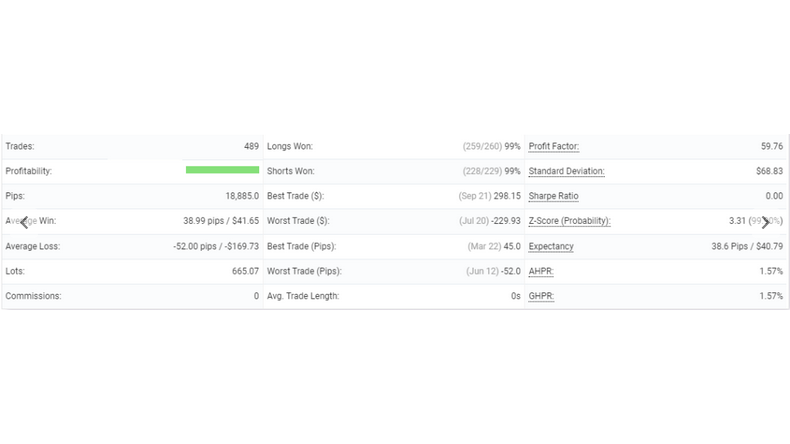 IS Lime EA Free Download