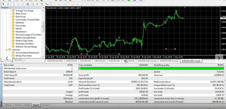 Forex breakout ea Free Download