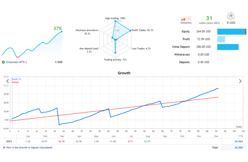 Forex Auto News Trading Robot Free Download
