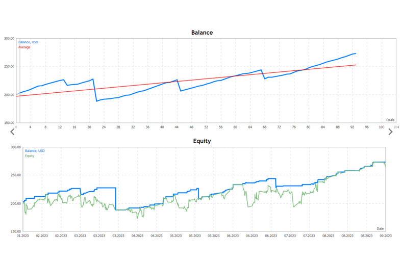 Forex Auto News Trading Robot Free Download