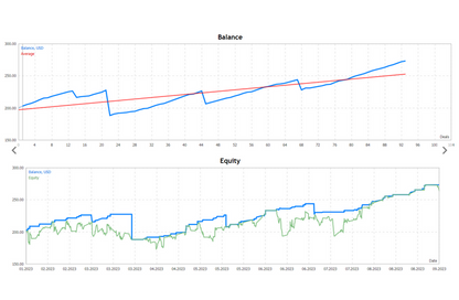 Forex Auto News Trading Robot Free Download