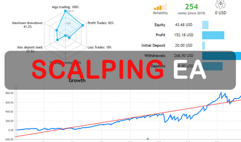 Scalping Recovery EA Free Download