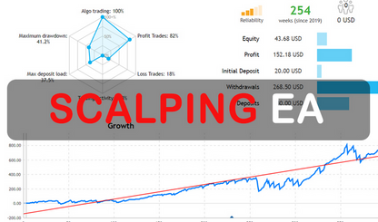 Scalping Recovery EA Free Download