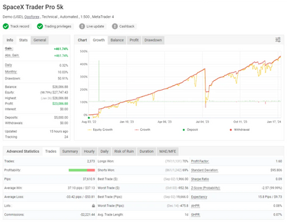 SpaceX Trader Pro EA MT4 FREE