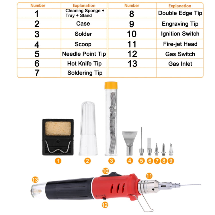 HS-1115K ชุดเครื่องมือหัวแร้งแก๊สมัลติฟังก์ชั่น 10-in-1
