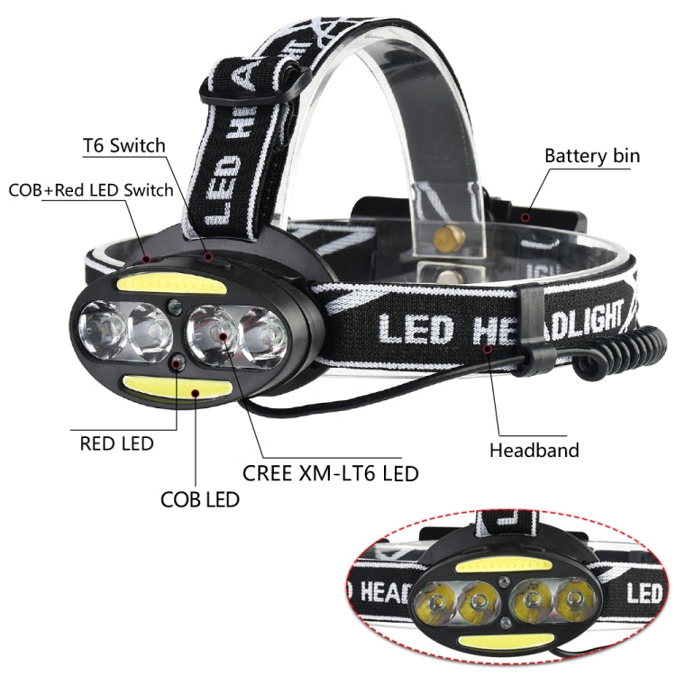 30000 LM 4 × CREE XML-T6 + 2 × COB + 2 × LED สีแดงไฟฉายคาดศีรษะไฟฉายโคมไฟ