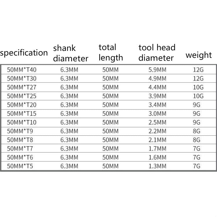 ชุดดอกพลัมดอกฮอลโลว์บิตมัลติฟังก์ชั่นปอกเปลือก, 12 PCS 50mm, 11 PCS 75mm, 11 PCS 100mm