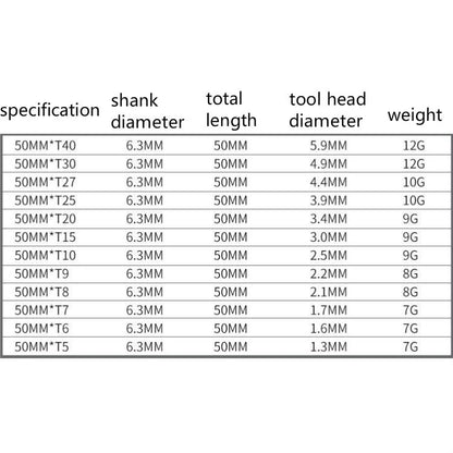 ชุดดอกพลัมดอกฮอลโลว์บิตมัลติฟังก์ชั่นปอกเปลือก, 12 PCS 50mm, 11 PCS 75mm, 11 PCS 100mm