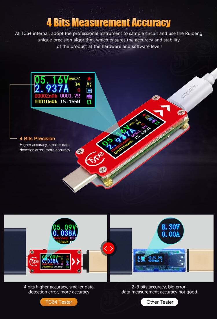 TC64 สี Ccreen PD การตรวจจับการชาร์จอย่างรวดเร็ว Type-C เครื่องทดสอบมิเตอร์กระแสแรงดันไฟฟ้า