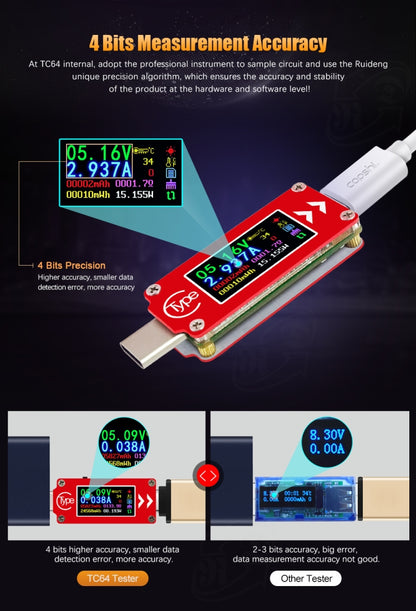 TC64 สี Ccreen PD การตรวจจับการชาร์จอย่างรวดเร็ว Type-C เครื่องทดสอบมิเตอร์กระแสแรงดันไฟฟ้า