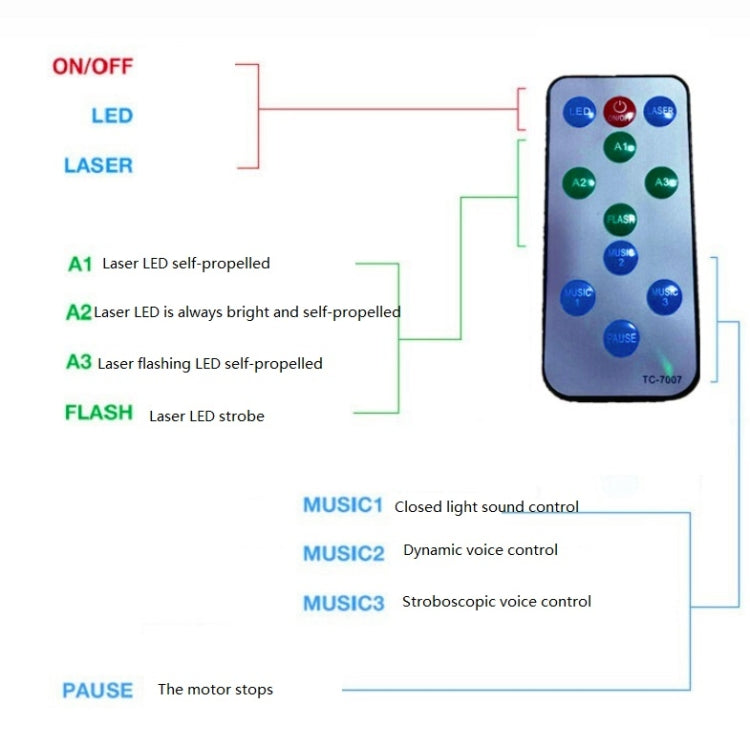 LED Water WAVE เลเซอร์ Starry Sky โปรเจคเตอร์ Light รีโมทคอนโทรล USB Bluetooth Voice Control แสงเลเซอร์หมุน MAGIC BALL LIGHT