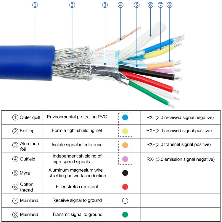 50ซม.USB3.0สายเมนบอร์ด20pinสายแม่-หญิงการแปลงF-F