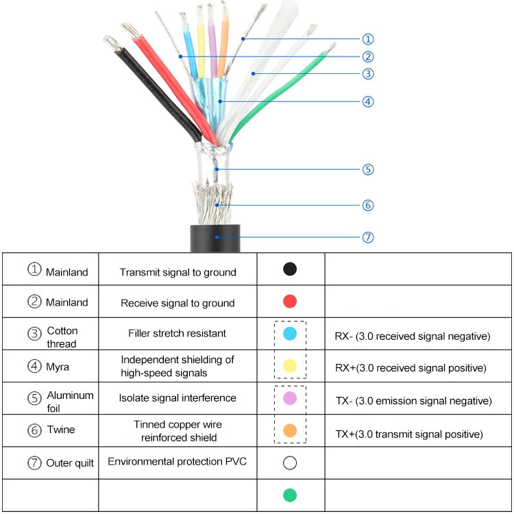 50 ซม. USB3.0 20P ถึง USB Type-C แม่แชสซี PCI Bit Baffle Wire