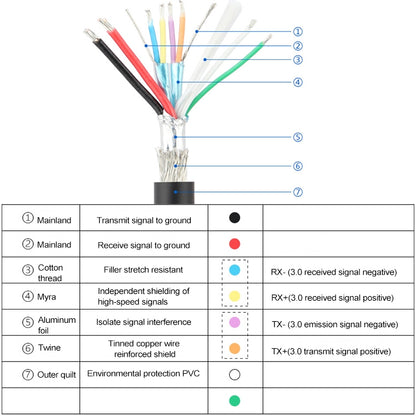 50 ซม. USB3.0 20P ถึง USB Type-C แม่แชสซี PCI Bit Baffle Wire