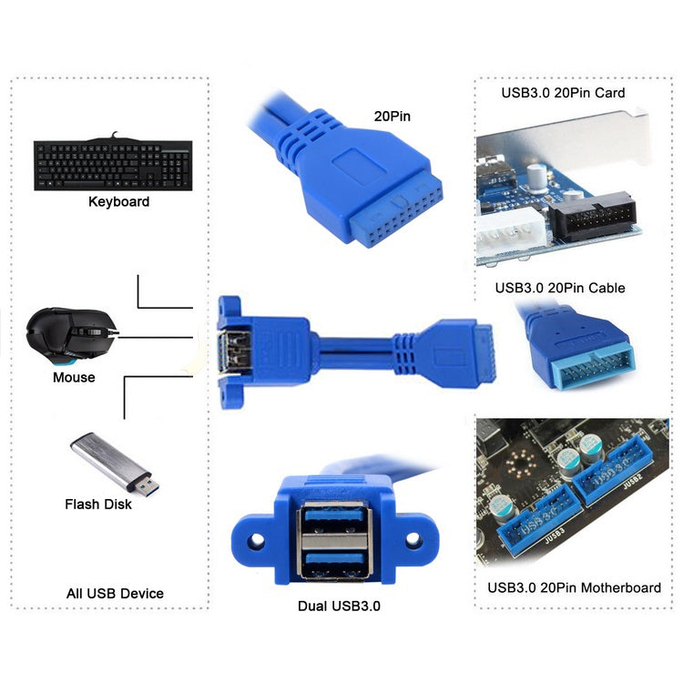 เมนบอร์ด 20pin เปิดสายต่อ USB3.0 คู่พร้อมสายหูฟัง, Blue