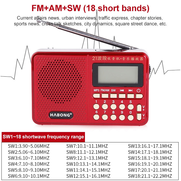 3 ชิ้น HABONG KK-170 แบบพกพา 21 วงวิทยุ FM / AM / SW วิทยุรับวิทยุแบบชาร์จลำโพงรองรับ USB / บัตร TF / เครื่องเล่นเพลง MP3