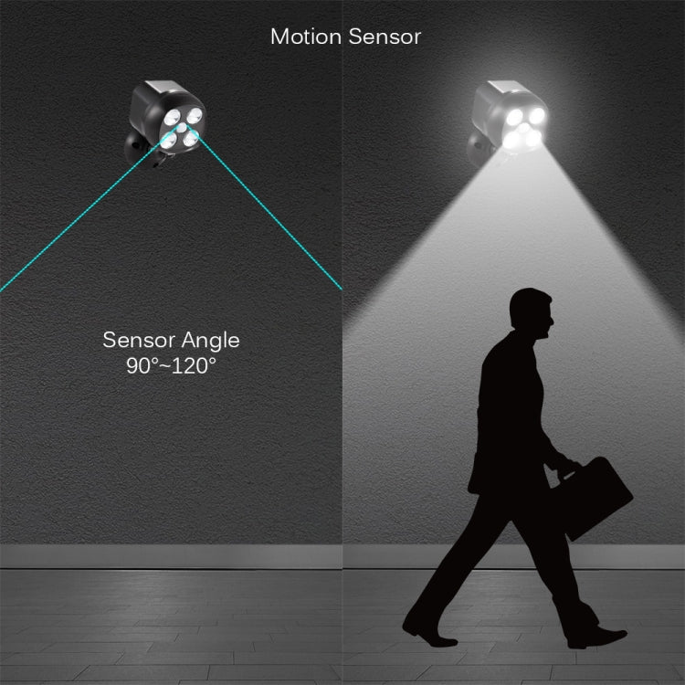 3W 4 LEDs SMD 3535 โคมไฟกลางแจ้ง Wireless Motion Sensor ภายนอก Spotlight LED Wall Light