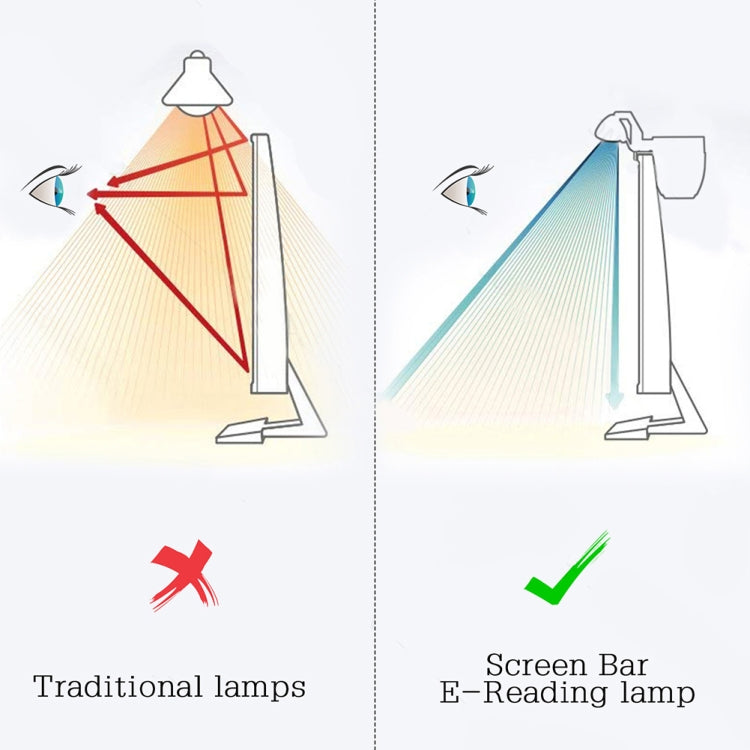 หน้าจอมอนิเตอร์โคมไฟแขวน LED คอมพิวเตอร์สำนักงานโน้ตบุ๊คอ่านหนังสือโคมไฟตั้งโต๊ะป้องกันดวงตาอัจฉริยะ