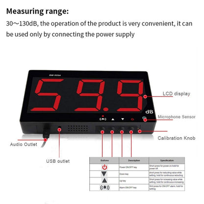 SNDWAY ติดผนัง 30 ~ 130dB หน้าจอดิจิตอลขนาดใหญ่ แสดงผล เครื่องทดสอบการตรวจสอบเดซิเบลเสียงรบกวน, SW525B with Storage + USB, SW526A 18 inch Display, SW525G with Storage + USB Green