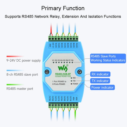 Waveshare RS485-HUB-8P ฮับ RS485 แบบแยก 8-ch เกรดอุตสาหกรรม, รองรับการยึดกับราง, ช่วงอัตราการส่งข้อมูลที่กว้าง