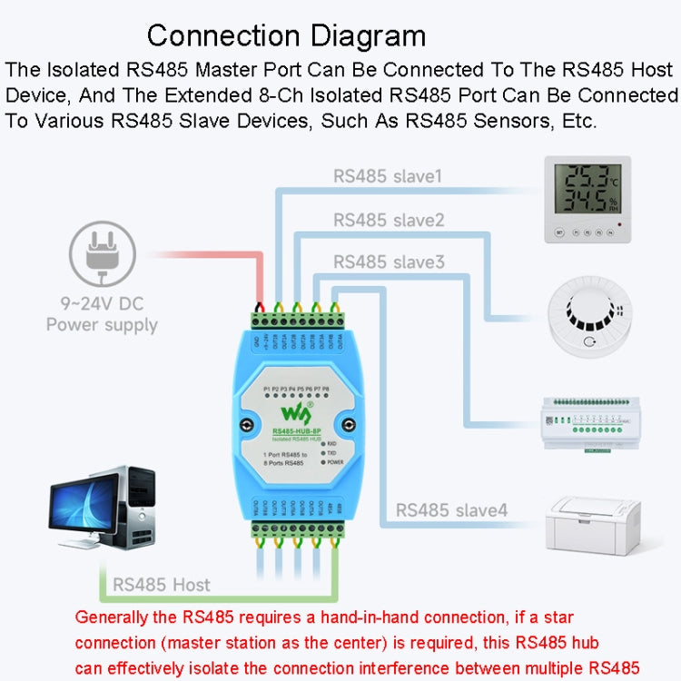 Waveshare RS485-HUB-8P ฮับ RS485 แบบแยก 8-ch เกรดอุตสาหกรรม, รองรับการยึดกับราง, ช่วงอัตราการส่งข้อมูลที่กว้าง