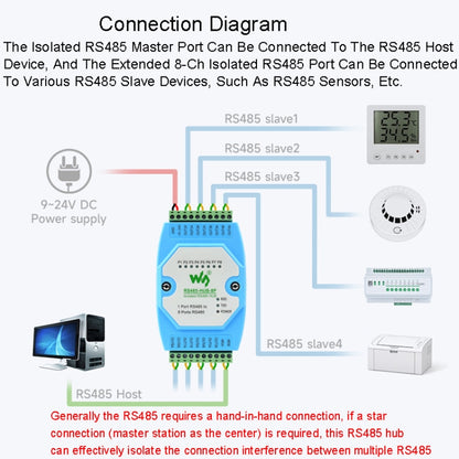 Waveshare RS485-HUB-8P ฮับ RS485 แบบแยก 8-ch เกรดอุตสาหกรรม, รองรับการยึดกับราง, ช่วงอัตราการส่งข้อมูลที่กว้าง