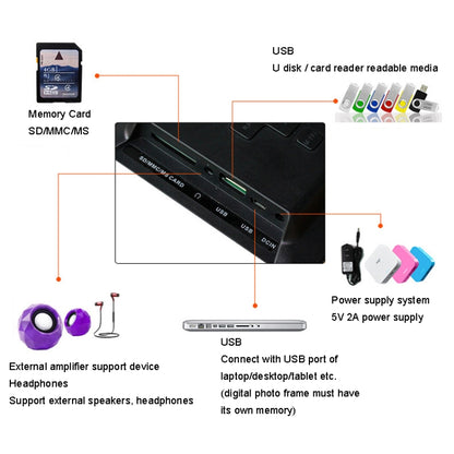 DPF-106 กรอบรูปดิจิตอล LED เครื่องโฆษณาวิดีโอขนาด 10.1 นิ้ว, US Plug, EU Plug, UK Plug, AU Plug