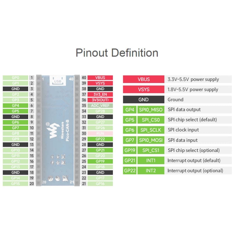 Waveshare สำหรับ Raspberry Pi Pico CAN Bus Module (B) เปิดใช้งานการสื่อสารระยะไกลผ่าน SPI, 23775, 23775