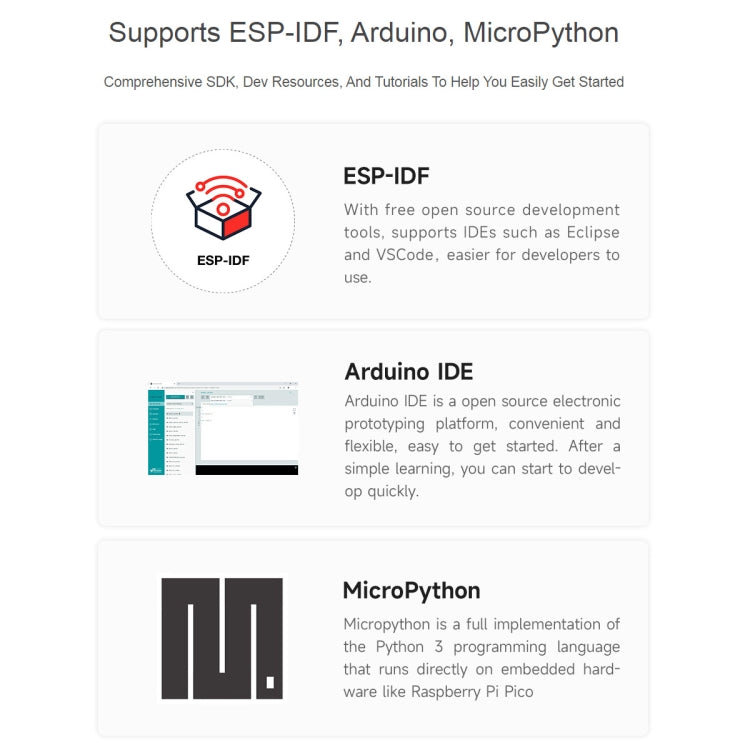 Waveshare ESP32-S3 ไมโครคอนโทรลเลอร์ 2.4GHz Wi-Fi Development Board ESP32-S3-WROOM-1-N8R8 โมดูล, 24263, 24363