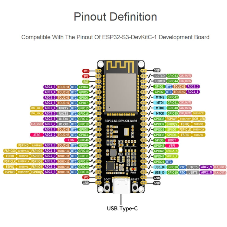 Waveshare ESP32-S3 ไมโครคอนโทรลเลอร์ 2.4GHz Wi-Fi Development Board ESP32-S3-WROOM-1-N8R8 โมดูล, 24263, 24363