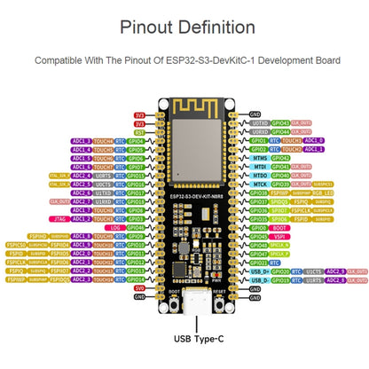 Waveshare ESP32-S3 ไมโครคอนโทรลเลอร์ 2.4GHz Wi-Fi Development Board ESP32-S3-WROOM-1-N8R8 โมดูล, 24263, 24363